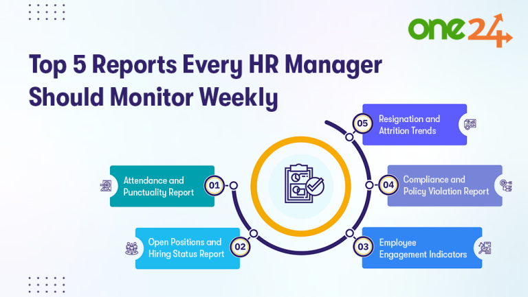 HR Reports for Managers