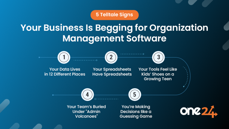 Signs your business need s Organization Management Software